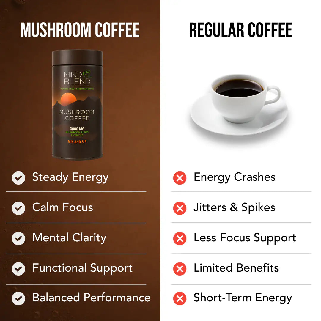Mushroom Coffee 33 Servings