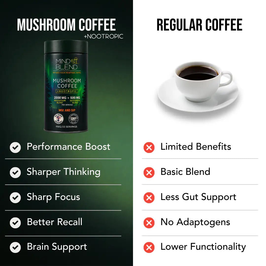 Mushroom Coffee Nootropic 33 Servings
