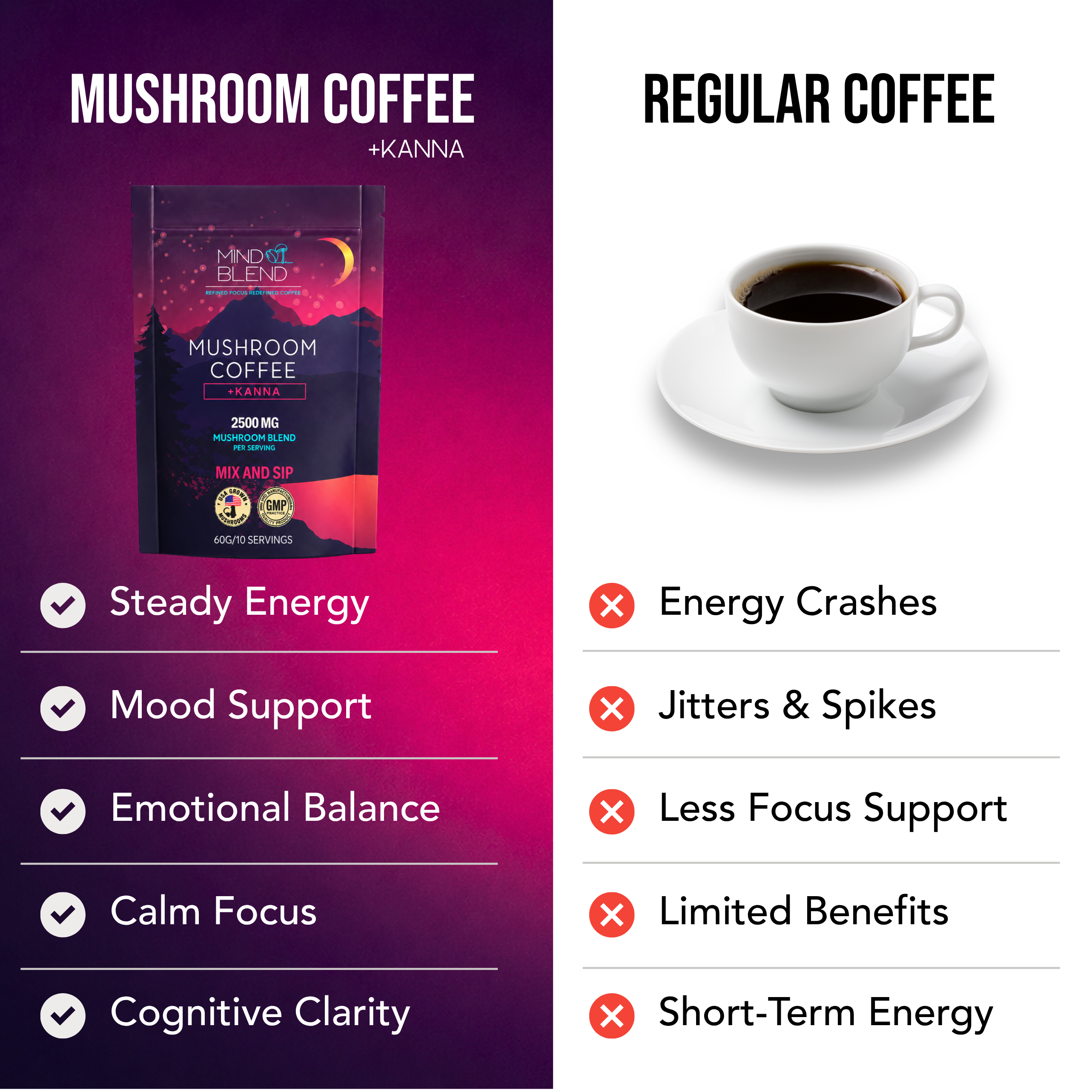 Mushroom Coffee Kanna 10 Servings