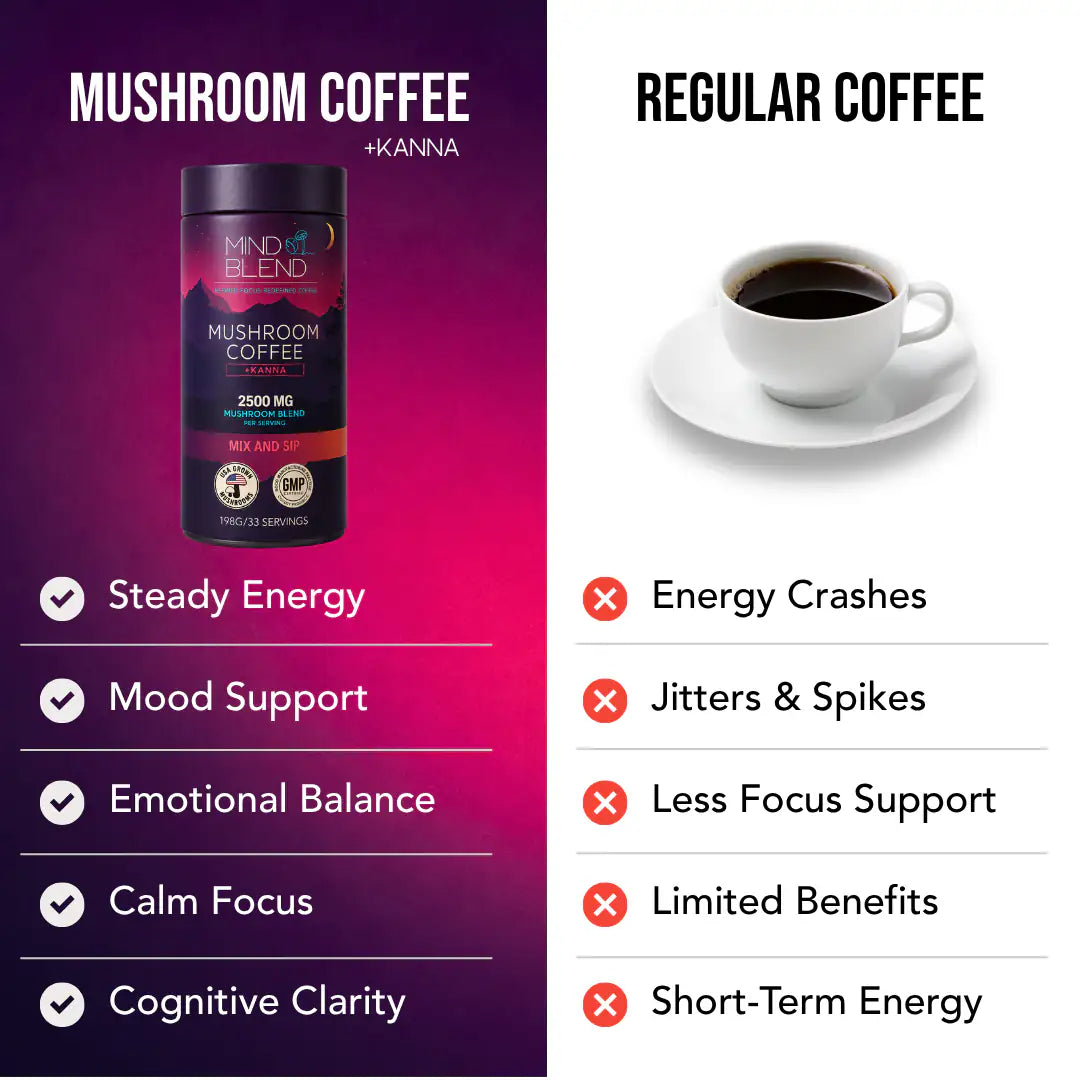 Mushroom Coffee Kanna 33 Servings
