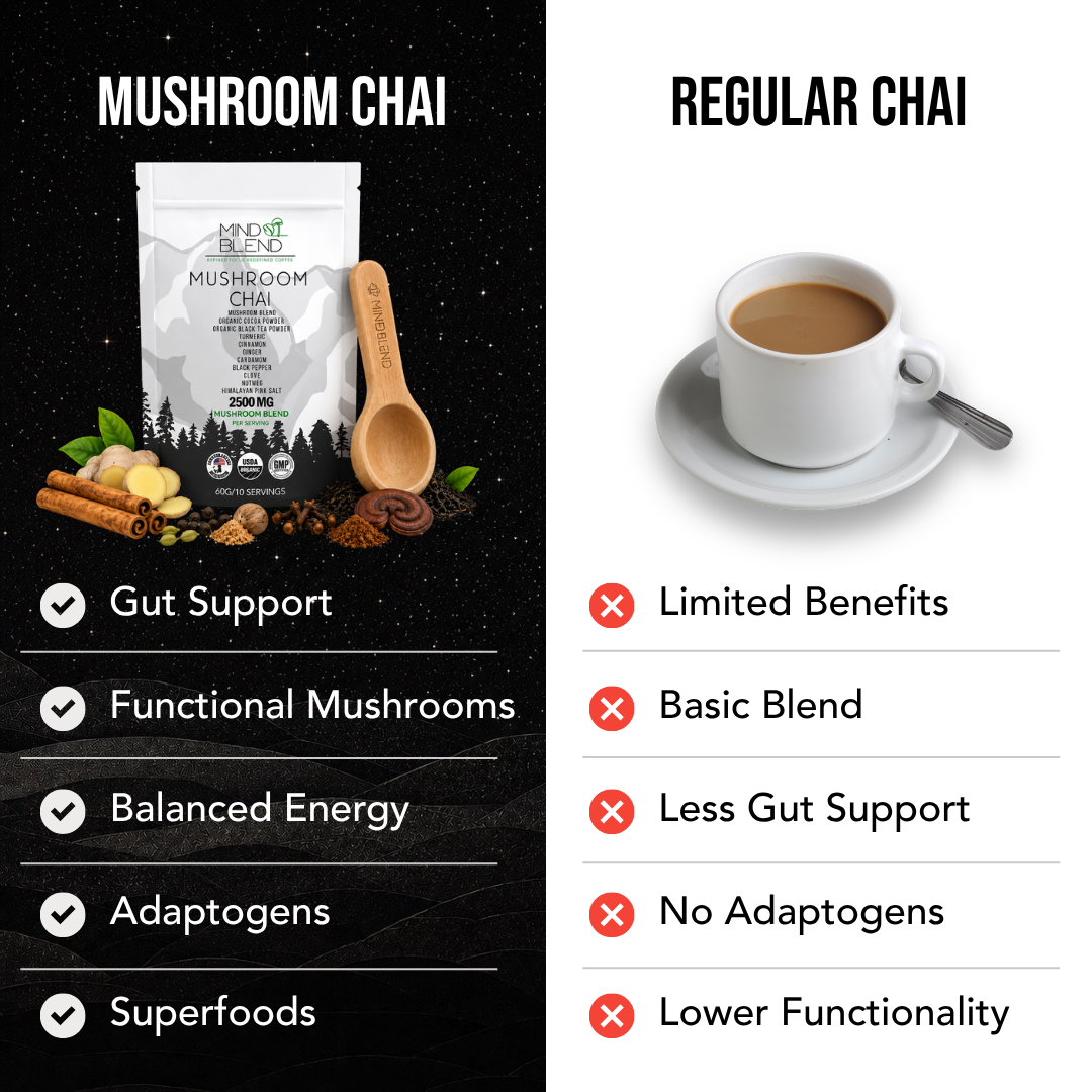 Mushroom Chai Tea 10 Servings