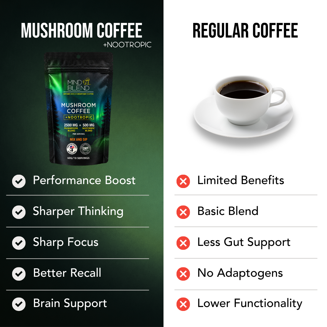 Mushroom Coffee Nootropic 10 Servings
