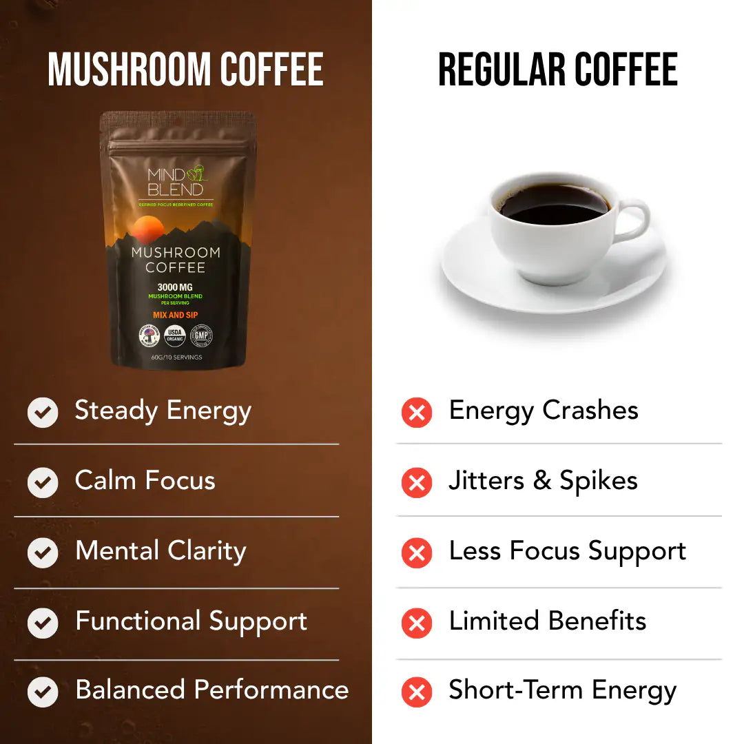 Mushroom Coffee 10 Servings