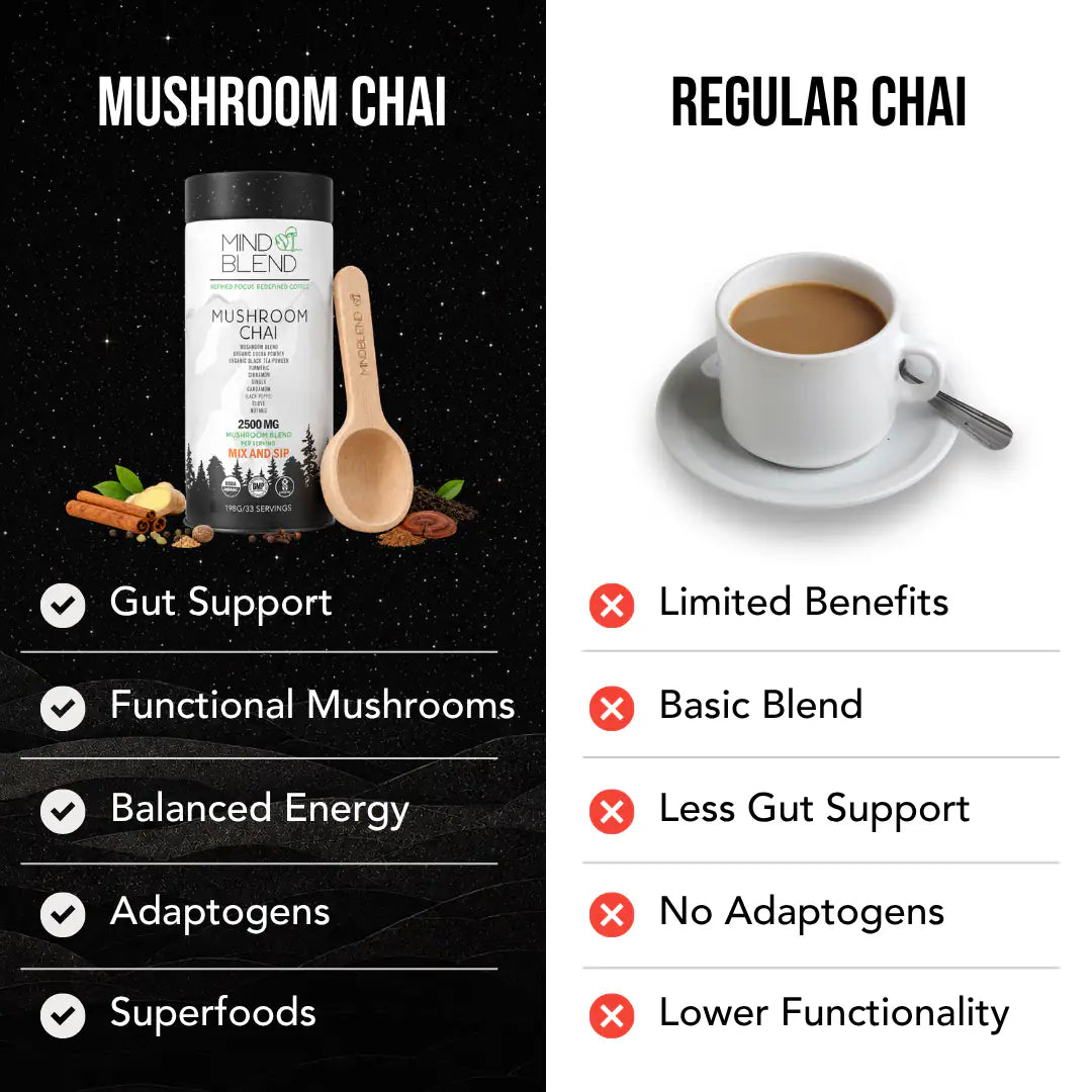Mushroom Chai Tea 33 Servings